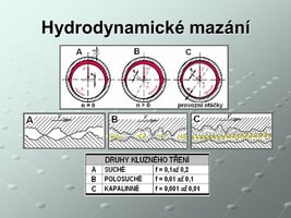 Hydrodynamické+mazání.jpg