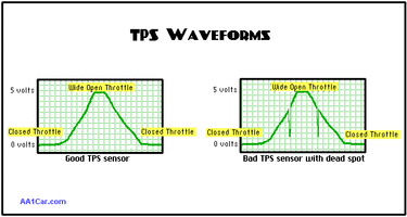 tps_waveform.gif