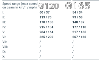 Mazda 3 G120 vs G165_2.png